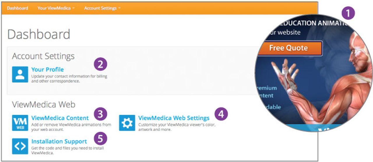 Clints can manage white label accounts by changing their profiles or updating their ViewMedica content.