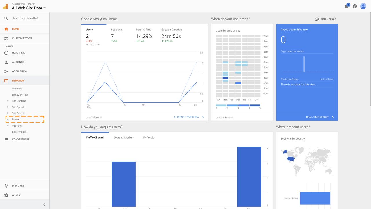 The events option of the behavior section of the Google Analytics dashboard is outlined.